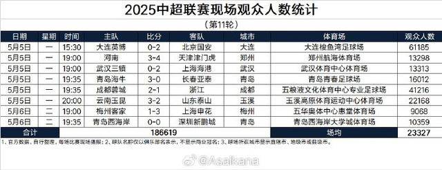 中超联赛第11轮最佳球队评选结果公布(2021中超最佳)
