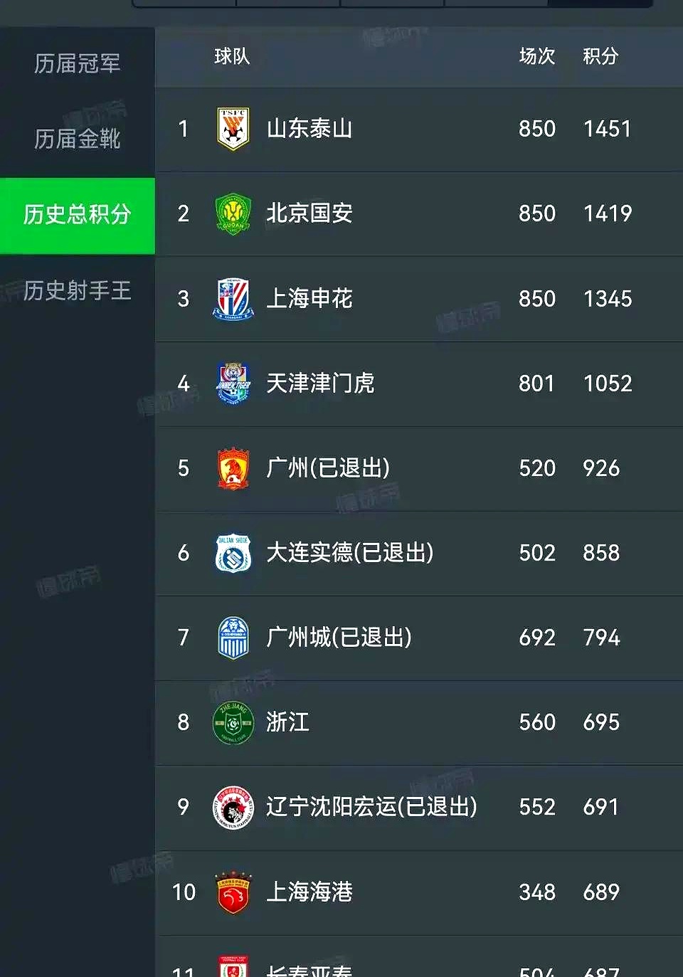 MK体育app-上港主场大胜富力，取得积分榜前三位置的简单介绍