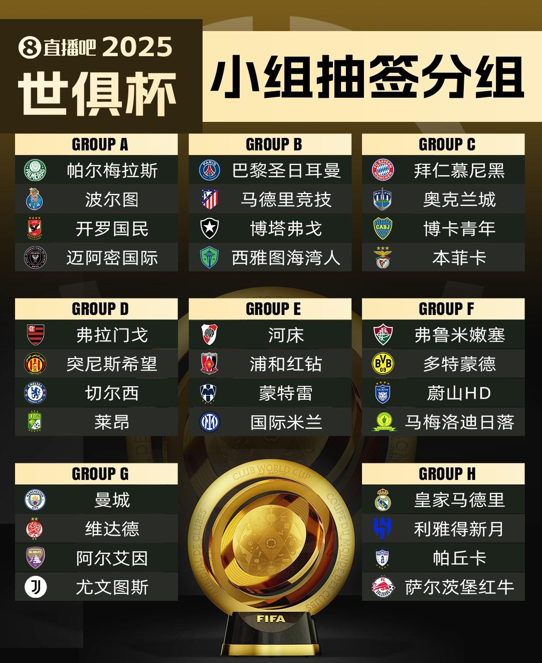 世俱杯南美冠军能否再次称王(2022世界杯南美区预选赛最新积分榜)