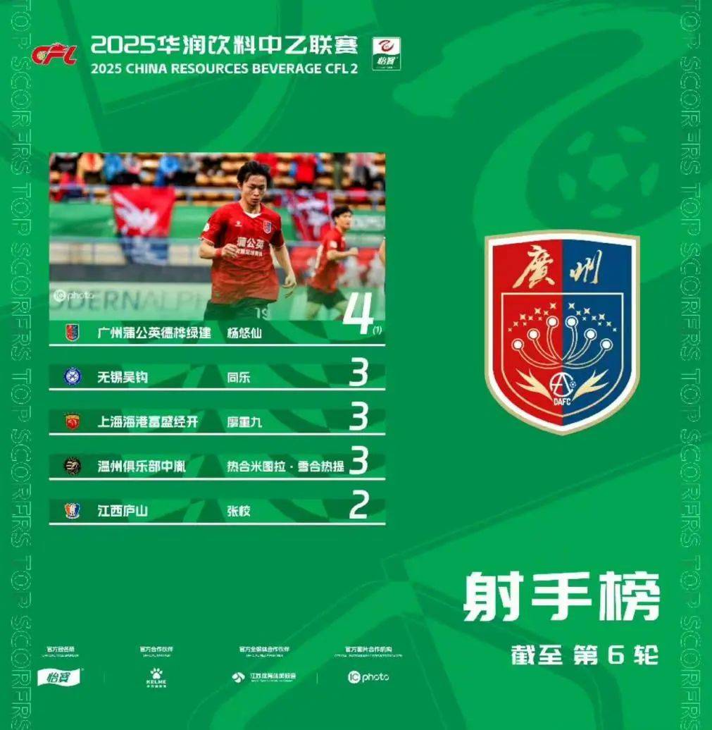 包含中乙-广州蒲公英1比1广西蓝航强势压制仍欠火候的词条