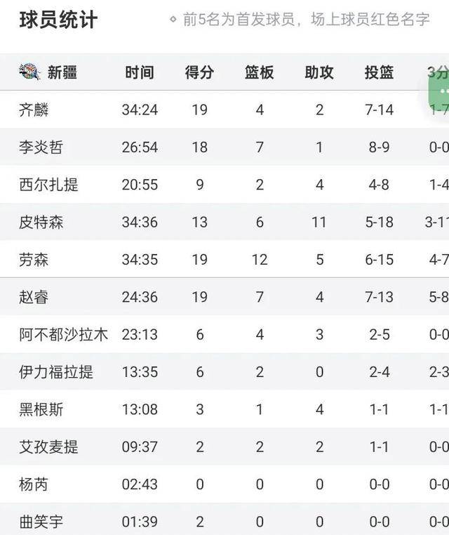 新疆男篮遭遇广州队，实力均衡充满对抗(新疆男篮对广州比赛直播)