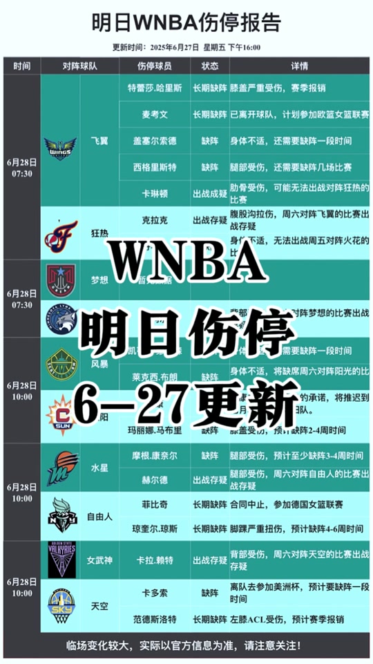 MK体育官方入口-关于WNBA全明星替补名单公布：普拉姆里斯领衔的信息