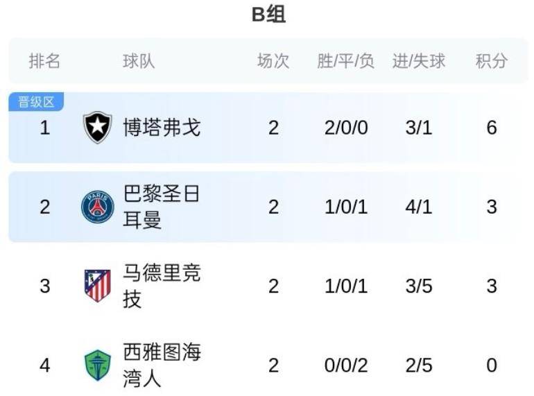MK体育app-关于世俱杯首轮盘点:大冷欧洲造成也萧何败也萧何的信息