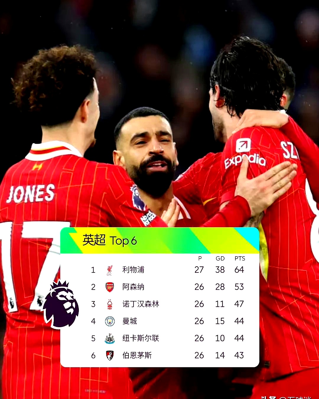 1-0后！多特头名出线陷死亡半区，曼城决战尤文争上半区席位的简单介绍