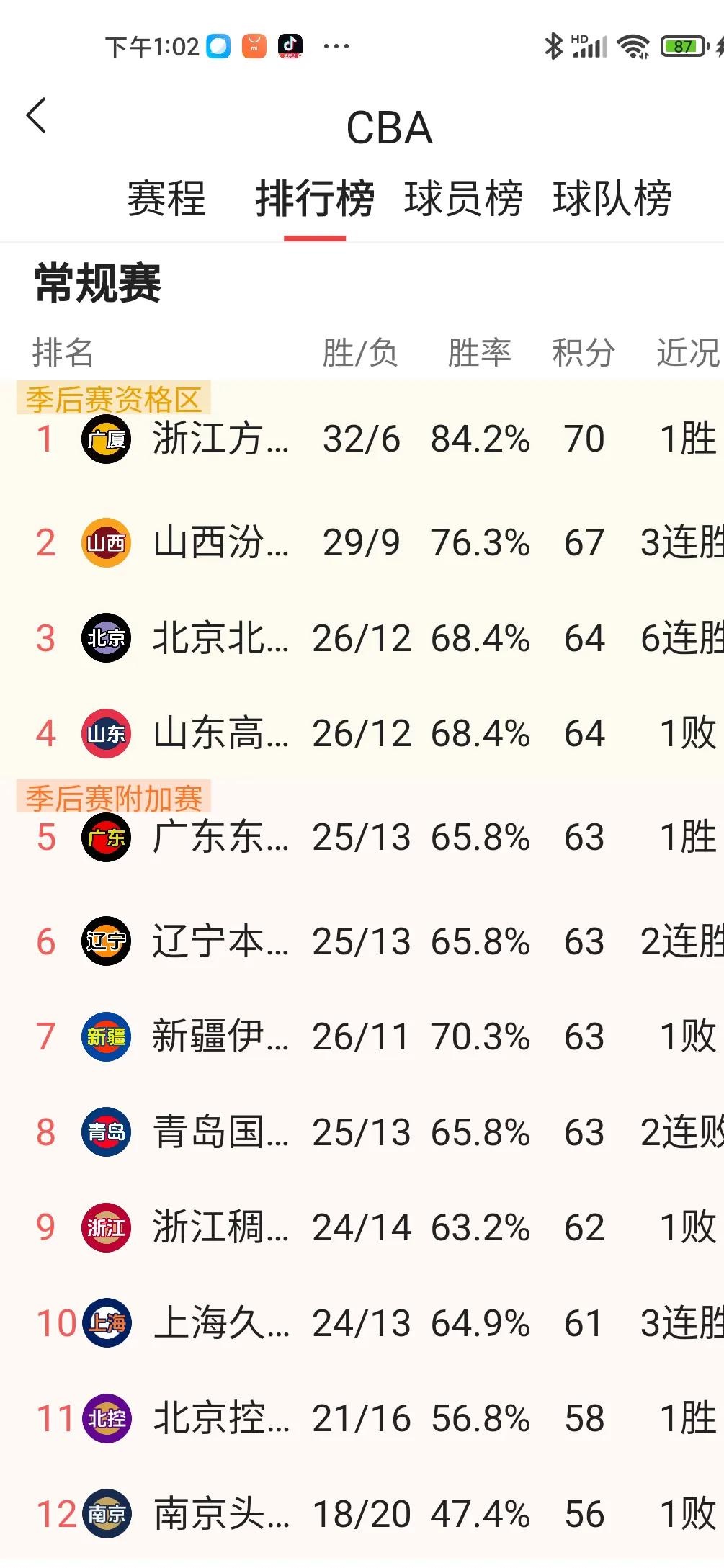 包含这赛季决赛可能出现的几种情况及其他队伍成绩预测。的词条
