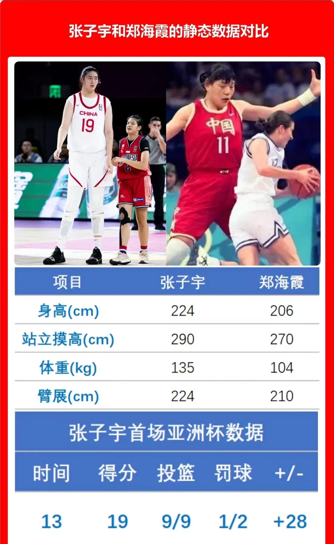 2025亚洲杯前瞻:中国女篮志在卫冕张子宇决定上限的简单介绍