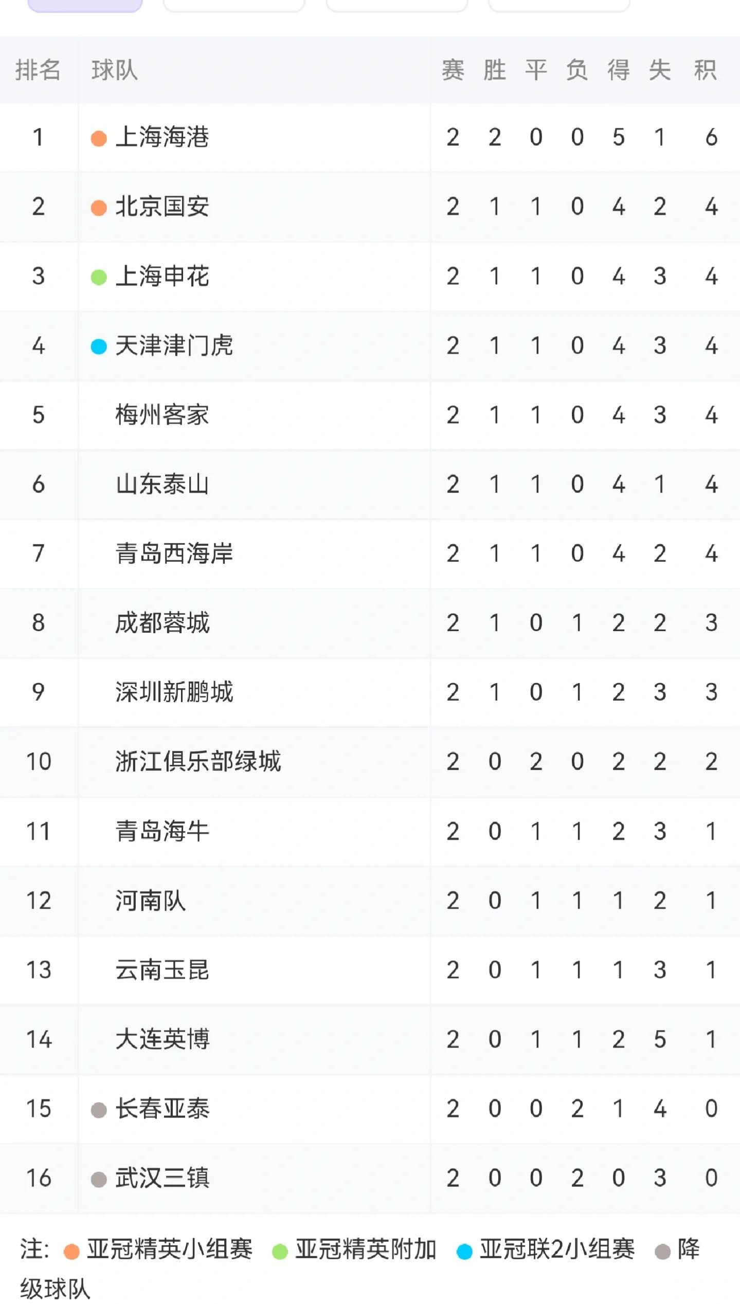 MK体育全站-上海绿地申花大胜对手积分榜冲刺