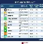 彼尔姆面对困难挑战，全力应对