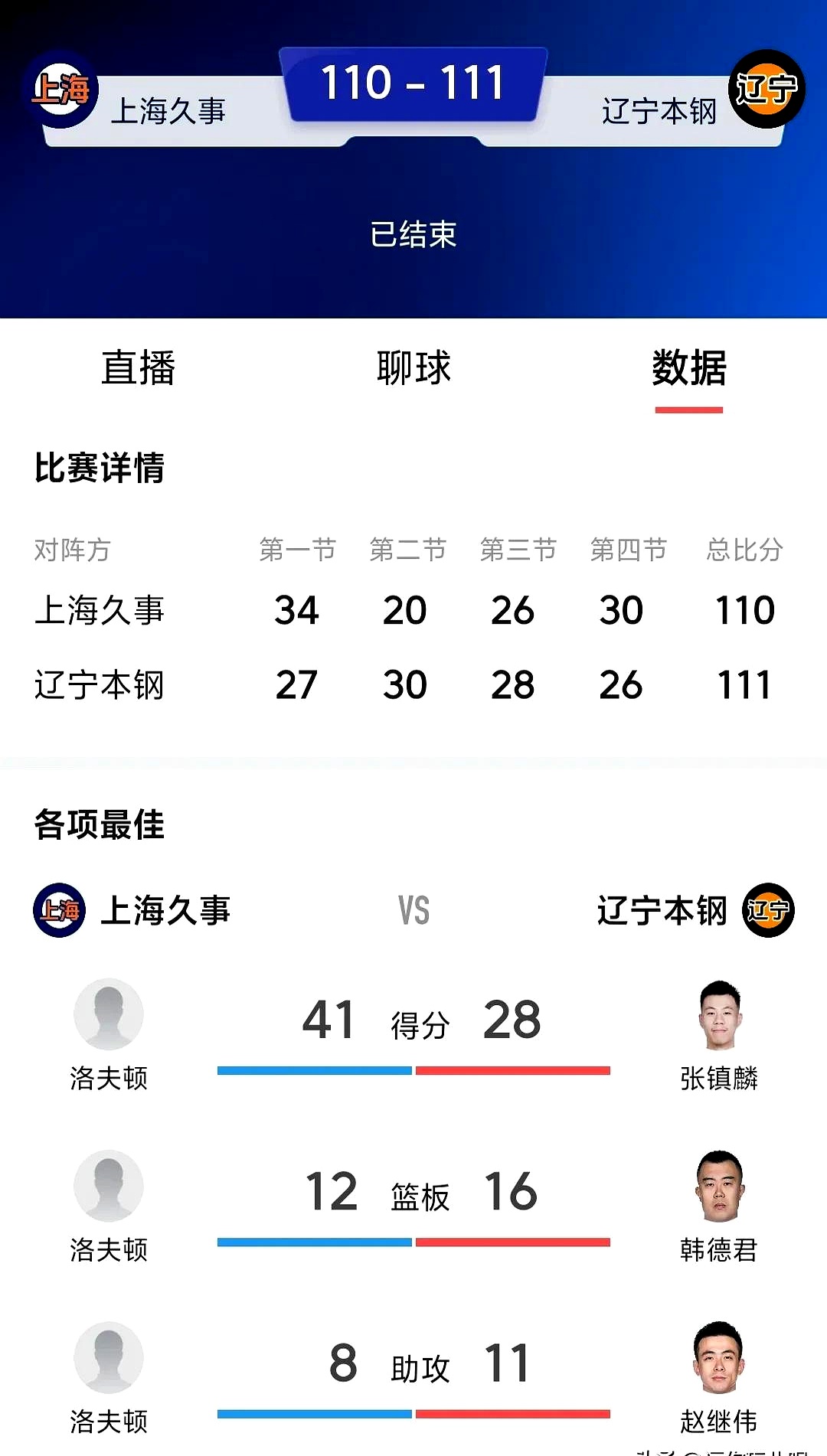 辽篮跃居榜首，球队战绩让人刮目相看的简单介绍