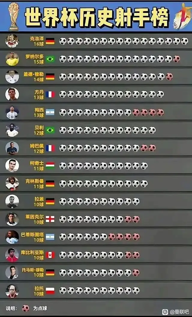 MK体育app-联赛射手榜榜首有望改写历史记录